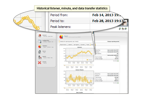 Historical Data